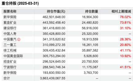 数据来源：Wind 截止至20250514